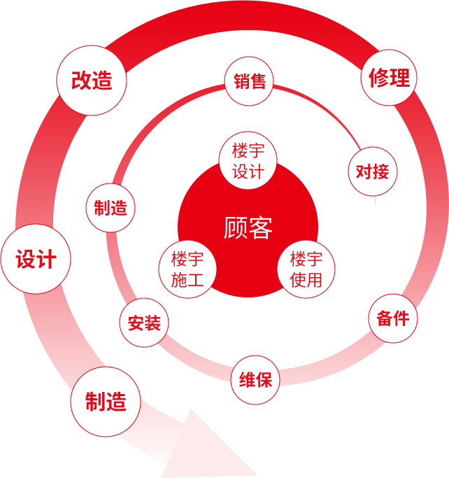 旗舰产品交付、超高速电梯签约，上海三菱电梯自主产品实现新跨越